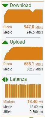 Ping Test Speed Test Ping Test Speed Test