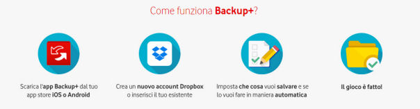 Funzionamento Vodafone backup+