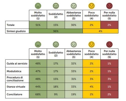 arera-conciliazione