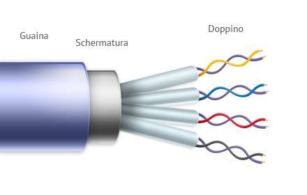 Fibra Ottica Differenza ADSL Fibra Ottica Differenza ADSL