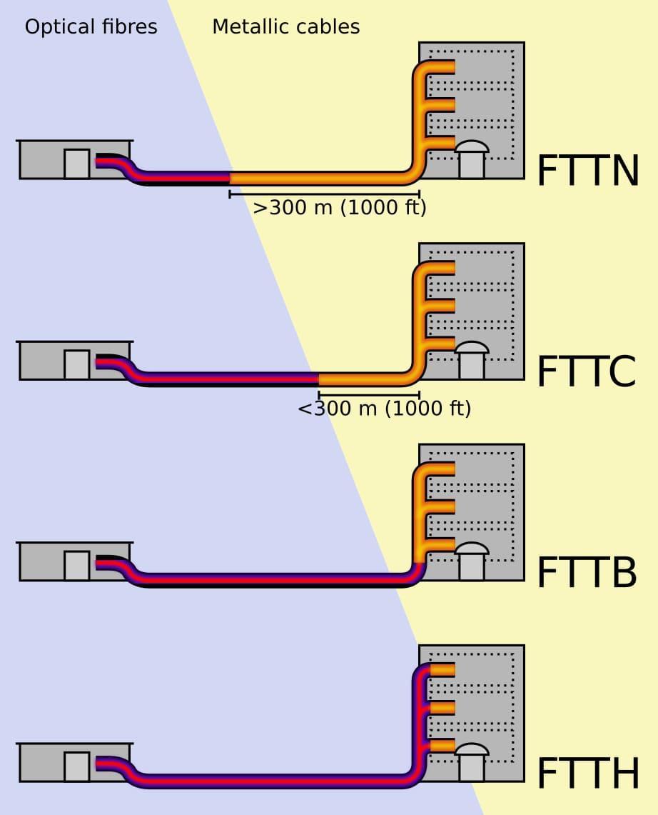 Differenze tra i vari tipi di fibra ottica Differenze tra i vari tipi di fibra ottica