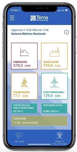 Terna App