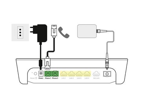 Configurazione del Modem Tim 10 Gb