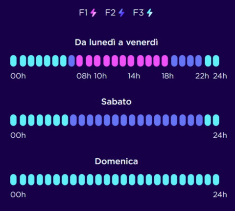 Octopus Flex Fasce Orarie