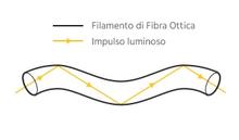 Modem Fibra Cos'è modem-fibra-cosa-e